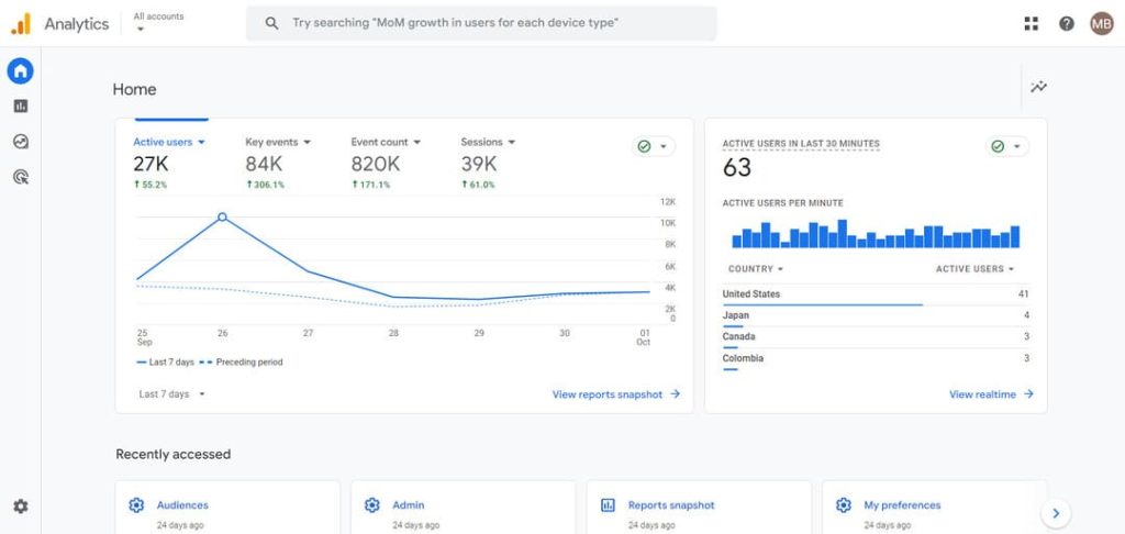 Panel de google analytics demo